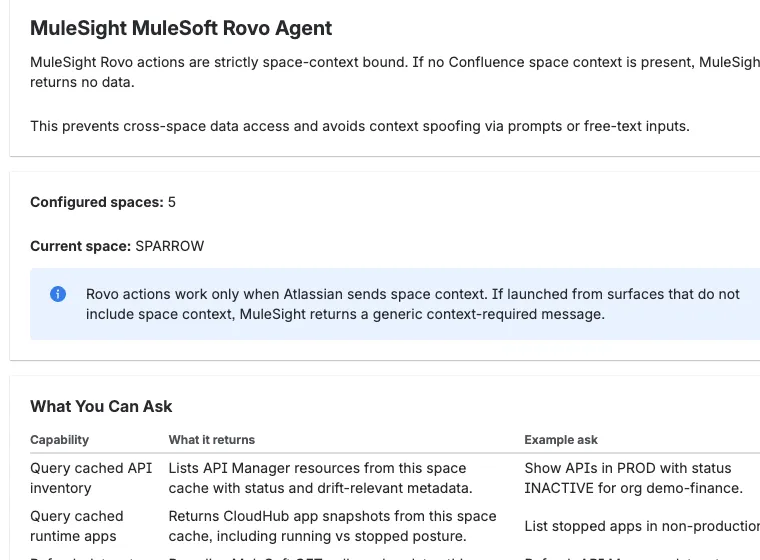 Rovo capability matrix (focused)