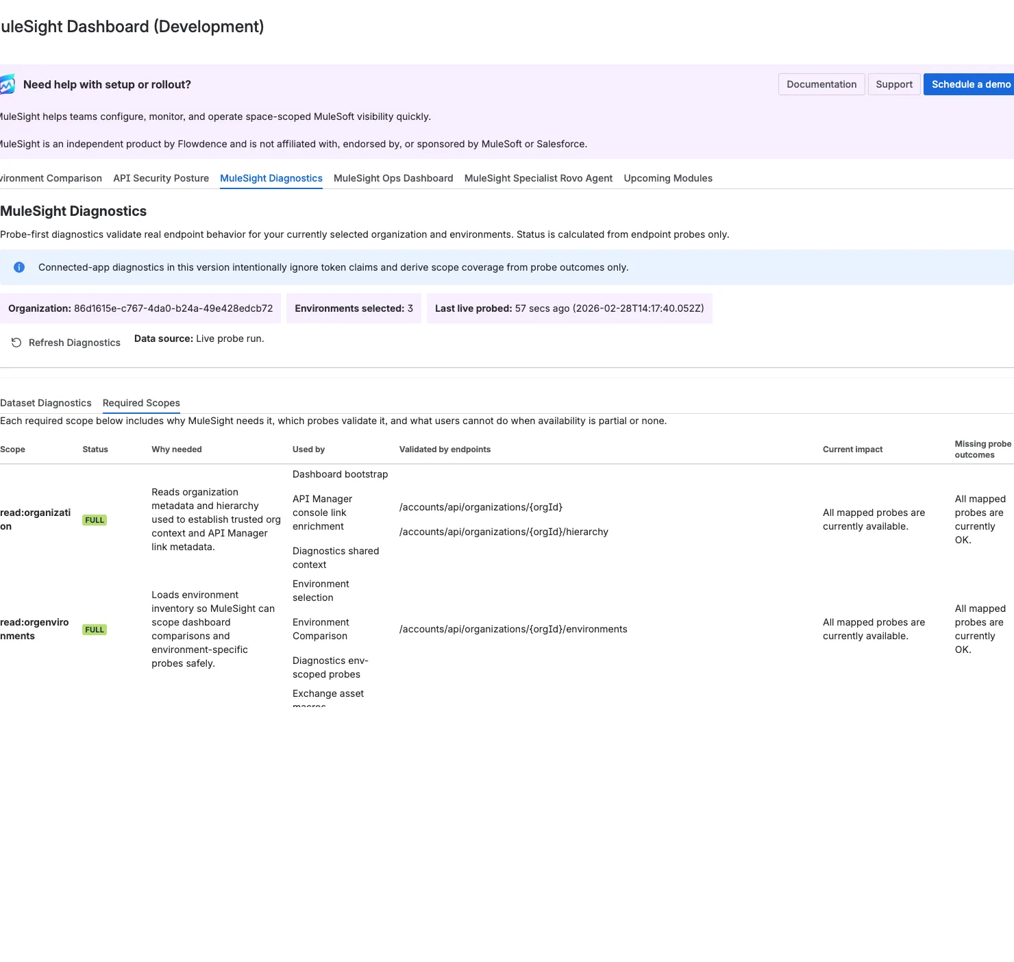 Required scopes table focus
