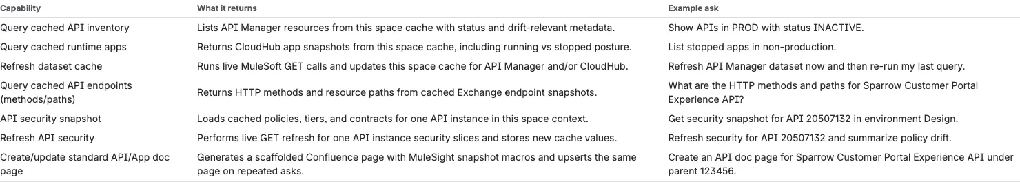 Rovo endpoint capability row